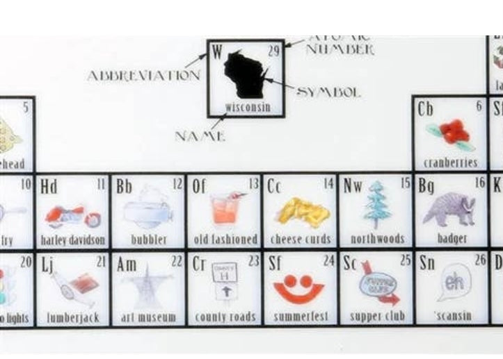 Periodic Table of Wisconsin Platter